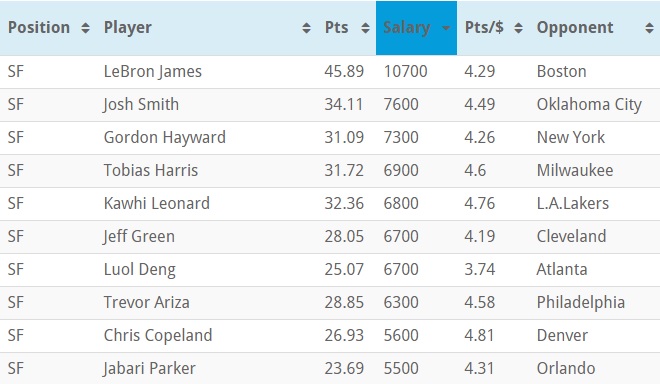 basketballToolTable