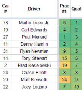 qual Top 10 Bristol