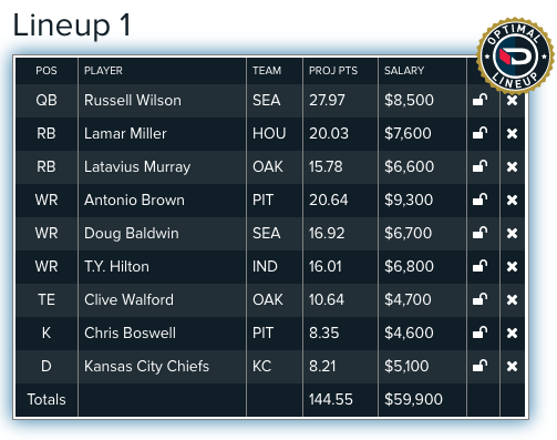 NFL DFS Week 4 Example Lineups: Top Picks for DraftKings & FanDuel Contests