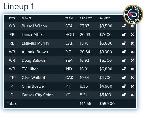 optimal draftkings lineup week 1