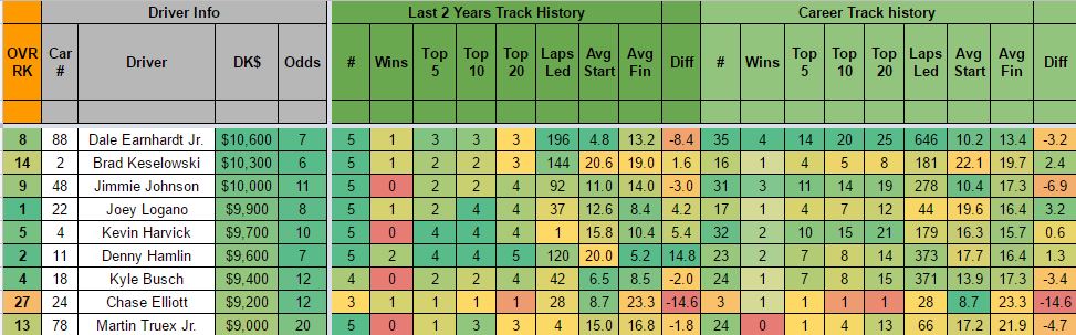 Daytona sheet snip