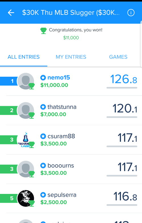 Winning at fanduel nba playoffs odds today