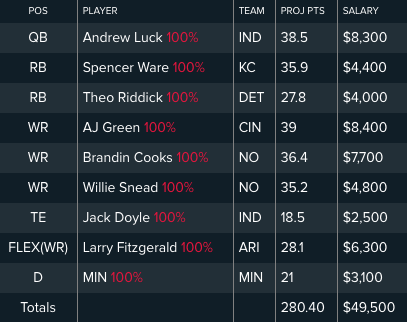 draftkings lineup week 1