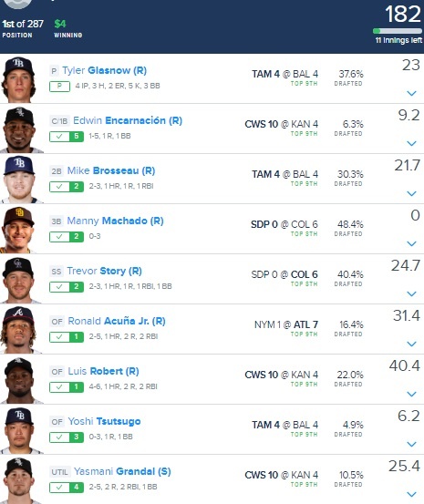 and MLB for Sunday 8/2/20 Daily Fantasy Sports Rankings