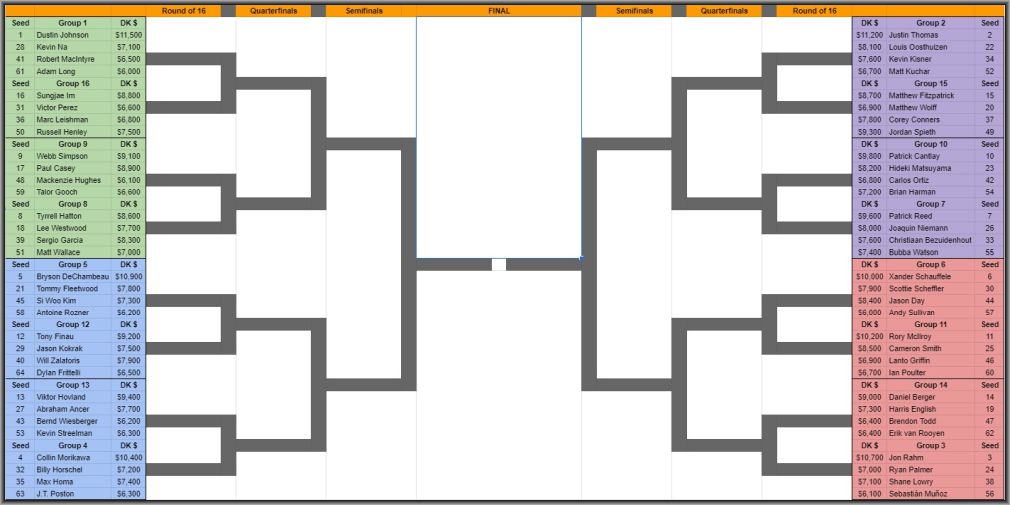 Matchplay Bracket 2025