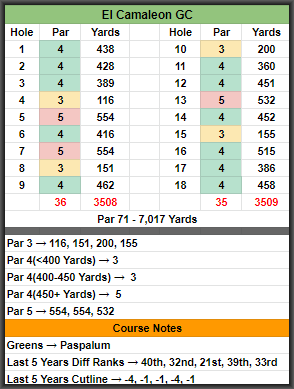 Daily Fantasy PGA Picks and Betting Guide for DraftKings FanDuel