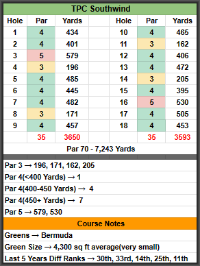 Daily Fantasy PGA Picks and Betting Guide for DraftKings & FanDuel – FedEx  St. Jude Championship